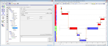 Fast and easy modelling with chronSYNTH